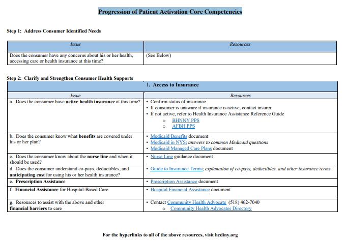 Progression of Patient Activation Core Competencies for CHW test